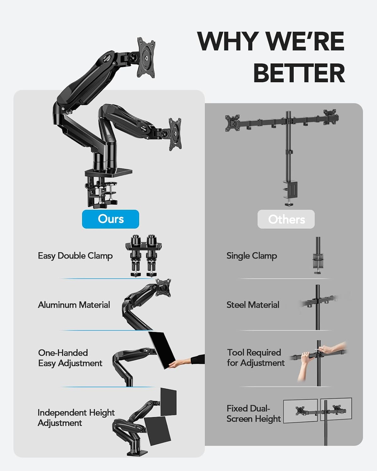 HUANUO FlowLift™ Dual Monitor Stand, Fully Adjustable Gaming Monitor Desk Mount for 13–32″ Computer Screens, Full Motion VESA 75x75/100x100 with C-Clamp & Grommet Base, Each Arm Holds 4.4 to 19.8 lbs - Image 7